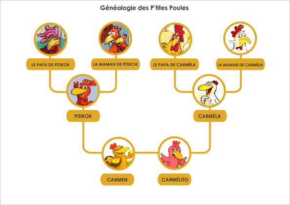 Les P Tites Poules Le Blog De La Mediatheque De Noyelles Lez Seclin